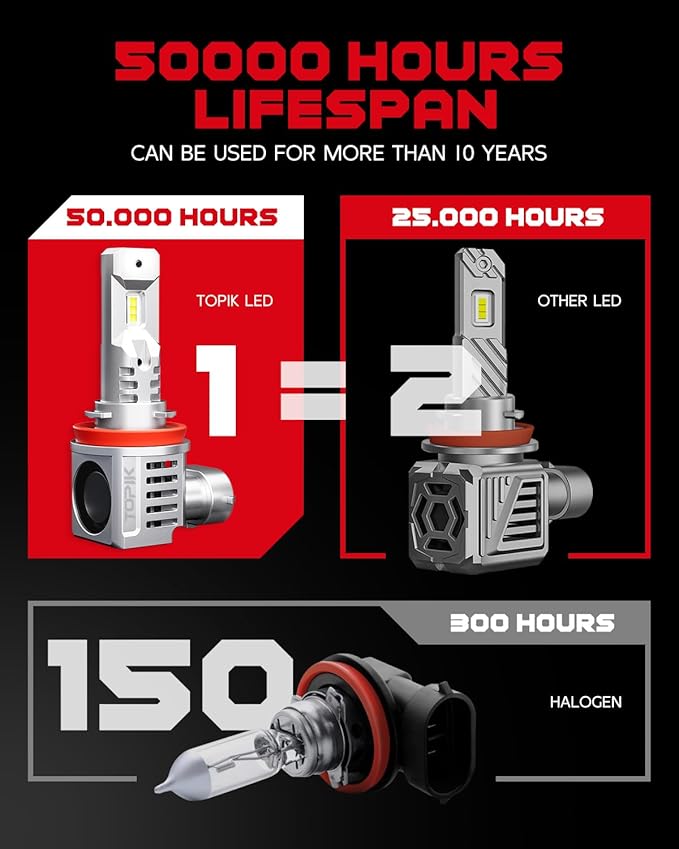TOPIK T26 H8/H9/H11 LED Bulb,36000LM 900% Brighter For Night Driving,1:1 Halogen Design,No Flicker,50000 Hours Long Lifespan,Pack of 2