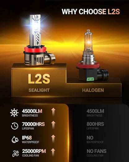 SEALIGHT Upgrade H11/H8/H9 Light Bulb, 1000% 45000LM Super Bright 6500K Built-in Driver, H11 Bulb 360° Adjustable Plug-N-Play, IP68 Waterproof, Pack of 2