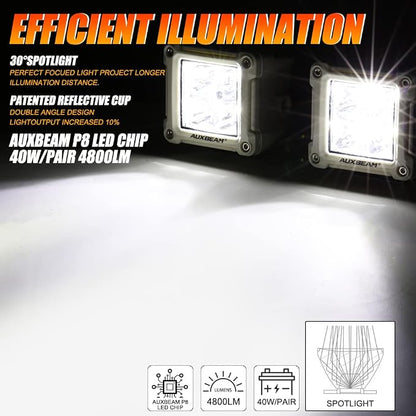 Auxbeam FA Series White Housing LED Pods, 3Inch 40W Spot Beam Offroad Cube Lights, 4800LM All White Body Ditch Lights Spotlights, for Marine Boat 4x4 4WD Motorcycle Truck, Pair