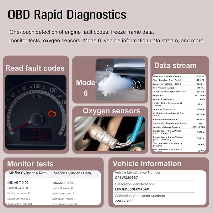 Panlong Bluetooth OBD2 Scanner for iPhone iOS Android, Engine ABS SRS Code Reader, Car OBDII Diagnostic Tool with Free App