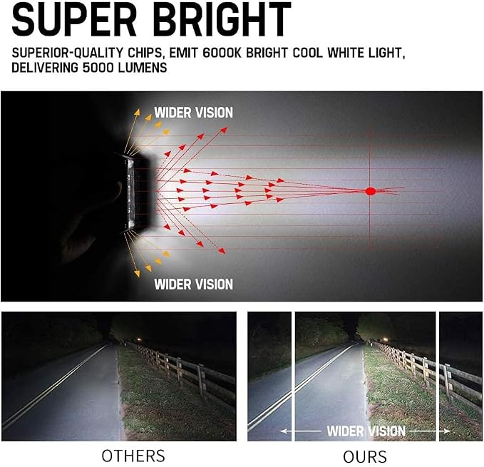 FIERYRED Side Shooter LED Pods 4 Inch Spot Flood Combo LED Light Bar,60W 8000LM Work Lights Off Road Driving Fog Bumper Vehicle Headlights for ATV UTV Truck Boat,IP68,(2pcs)