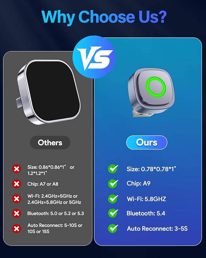 Ultra-Mini Wireless CarPlay Adapter with A9 Chip, 5.8GHz Wi-Fi Low Latency, 3-5 Sec Auto Connect, Universal Apple CarPlay/Android Auto Wireless Adapter for Factory Wired Cars