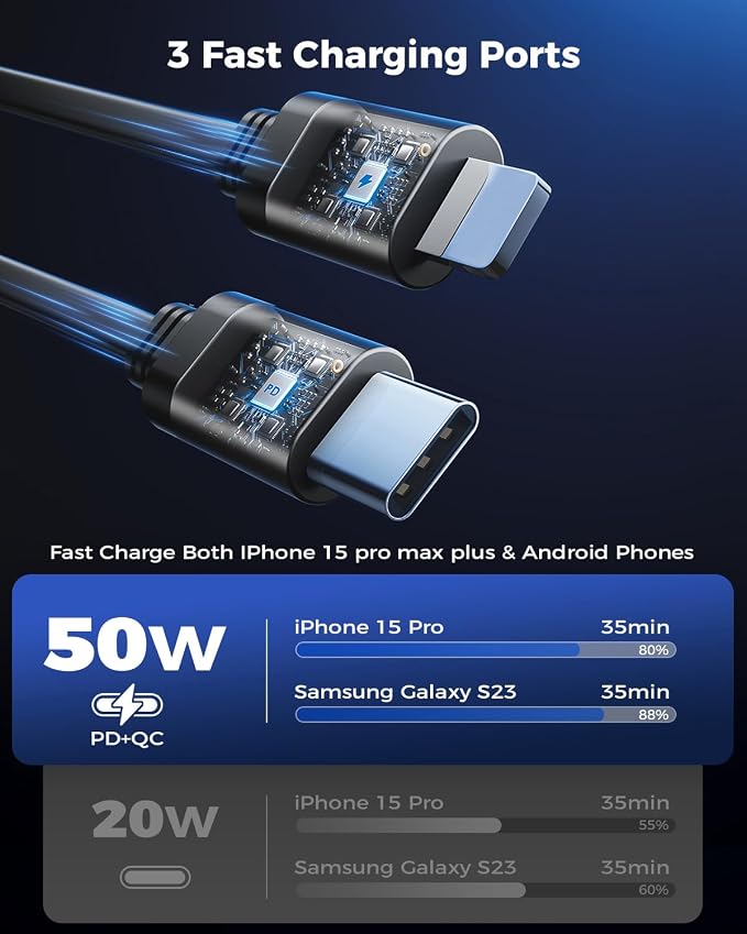 SUPERONE 3-in-1 Car Charger with Retractable Cords, USB C Charger Car Adapter Compatible with iPhone 17/16/15/14/13/12 Pro Max Samsung Android Phones