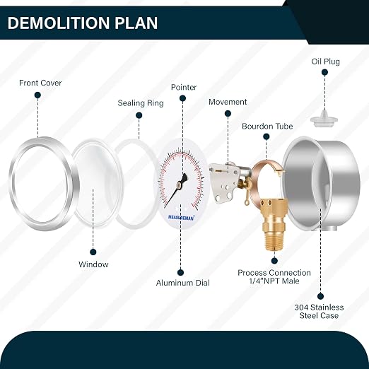 MEASUREMAN 2-1/2inch Dial Size, Liquid Filled Pressure Gauge, 0-1000psi/7000kpa, 304 Stainless Steel Case, 1/4inchNPT Lower Mount