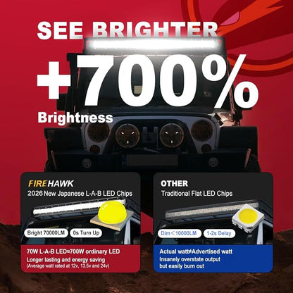 Firehawk LED Light Bar 30 Inch 70,000LM, 2026 New Japanese L-A-B Chips, Spot Flood Combo Beam, Driving Off Road Fog Work for Truck Pickup ATV UTV SUV Cart IP68 Waterproof with 12V Wiring Harness kit