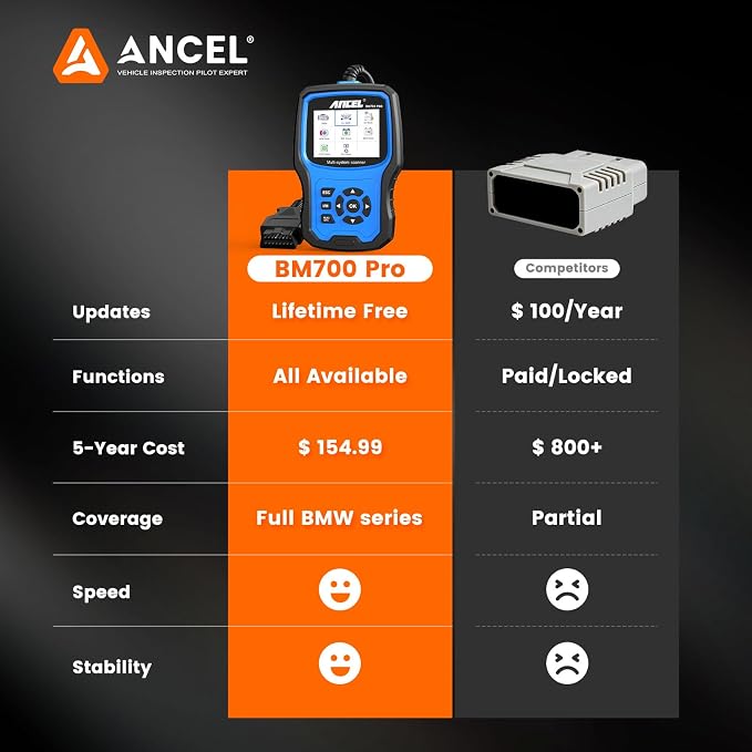 ANCEL BM700 PRO Fit for BMW Scanner - Battery Registration Tool, Code Reader for BMW/Mini/RR, Advanced OBD2 Scanner Auto V-I-N, Full System Diagnostic for BMW Scan Tool with All Reset Services (Blue)