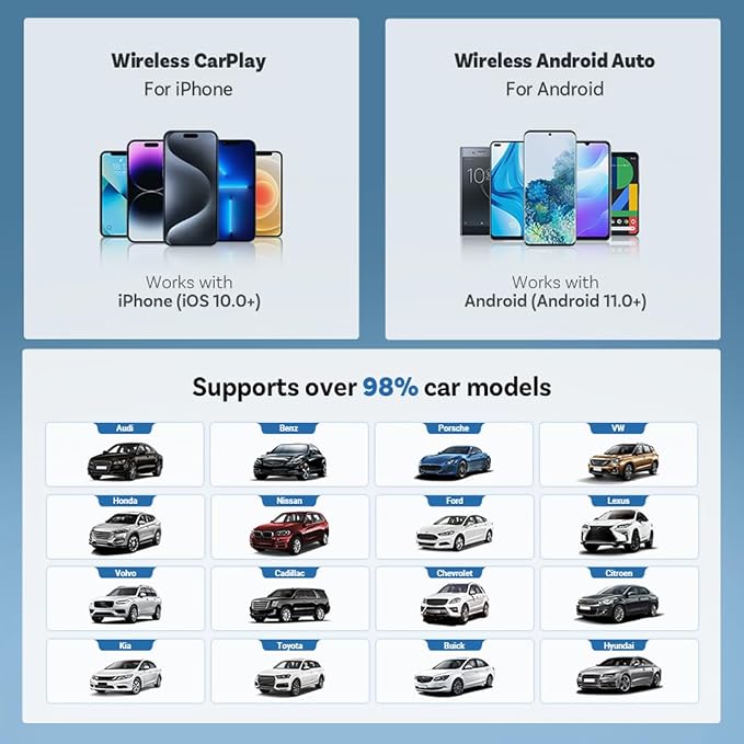 Wireless CarPlay Adapter for iPhone & Android Auto,5GHz WiFi Dongle for Stable Zero-Delay Connection,Plug & Play to Convert Wired CarPlay to Wireless,Compact Aluminum Design,iOS 10+ Android 11+