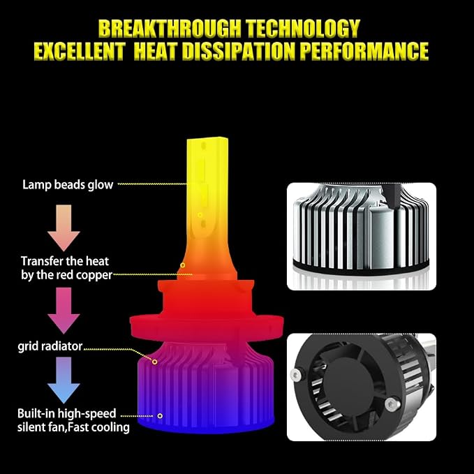 2004-2014 Ford F150 Hi-Lo Beam&Fog Light Bulbs Combo,6000K,40000LM | H13(9008)/9145 Lights, f-150 off-road high low bulb, super bright, DIY Replacement, Plug and Play, Pack of 4