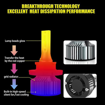 2004-2014 Ford F150 Hi-Lo Beam&Fog Light Bulbs Combo,6000K,40000LM | H13(9008)/9145 Lights, f-150 off-road high low bulb, super bright, DIY Replacement, Plug and Play, Pack of 4