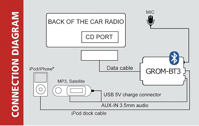 GROM HON1B3 Bluetooth Adapter Hands Free Wireless Music Streaming car kit, aux Capable, Compatible with Select* Acura Honda