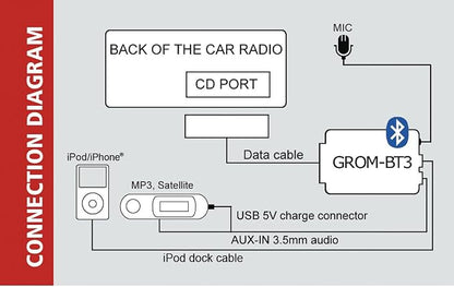 GROM HON1B3 Bluetooth Adapter Hands Free Wireless Music Streaming car kit, aux Capable, Compatible with Select* Acura Honda