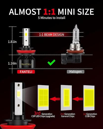 𝖧𝟣𝟣/𝖧𝟫/𝖧𝟪 Bulbs, 6500K Cool White 40000LM 900% Brightness, Backup 1:1 Size Plug and Play IP68 Waterproof Interior Off-Road Lights, Pack of 2