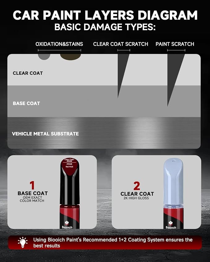 PPMR Red Multi-Coat for Tesla Touch Up Paint Kit[2K Clear Coat Included],Exact Color Match Touch Up Paint for Chip and Scratch Repair