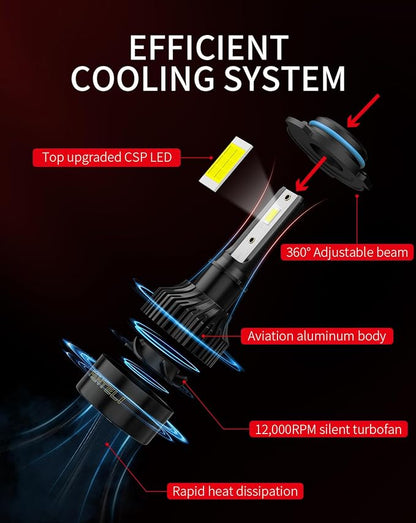 𝟗𝟎𝟎𝟔/𝐇𝐁𝟒 Bulbs 800% Brighter 34000LM 6500K Cool White, Backup 1:1 Design with Cooling Fan, Plug and Play Quick Install Off Road Lights, Pack of 2