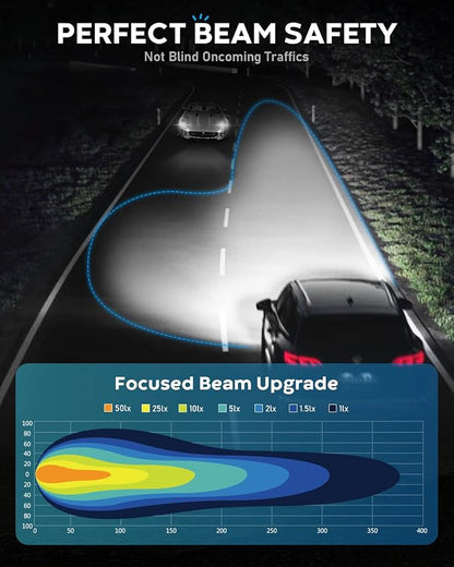 NOVSIGHT H11 9005 LED Light Bulbs - 60,000LM Brighter 6500K Cool White High and Low Beam Light Bulbs, 1:1 Design Plug and Play, Automotive H8 H9 HB3 Fog Lights Combo Kit