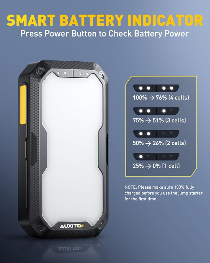 AUXITO Portable Jump Starter - 4000A Car Battery Jump Starter(8L Gas/7L Diesel) 2000LM Camping Light, 12V Jump Box with 4 Modes Working Light and 2 Hook, Portable Charger and Jump Cables