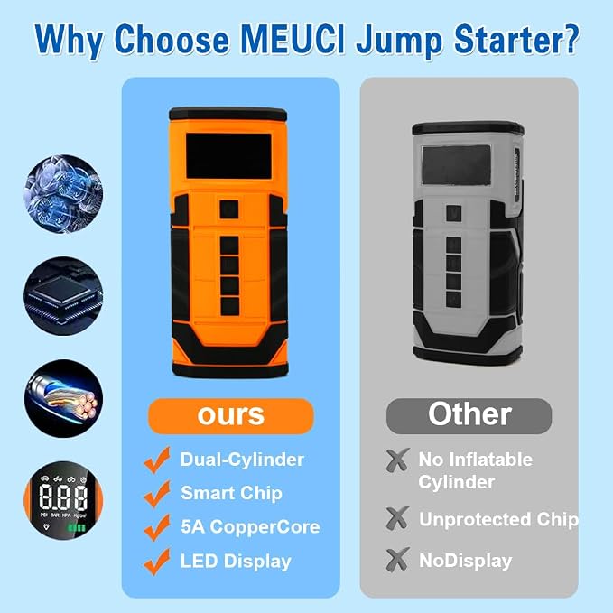 Car Jump Starter with Air Compressor, 3000A Car Battery Jumper Starter Portable (9.0 Gas/6.5L Diesel) with 150PSl Digital Tire Inflator Portable Car Jump Box with Jumper Cables, Charger, LED Light