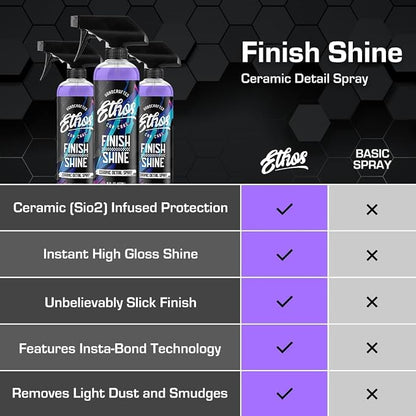 Ethos Finish Shine - Ceramic Detail Spray| Spray Wax For Car Detailing Quick Detail Car Wax | Waterless Car Cleaning & Hydrophobic Polymers | Clay Bar Lubricant | Ceramic Coating & Sealant