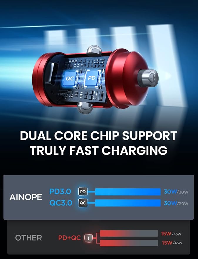 AINOPE USB C Car Charger Adapter, PD36W & QC36W Fast Charging, Mini & All Metal, Compatible with iPhone 17/16/15/14 Pro Max/13 & Samsung Smartphones, Red Kits