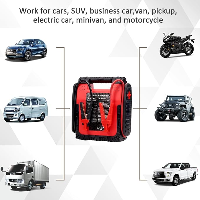 1800A Peak Car Jump Starter, 20000mAh Battery Booster for up to 6.5L Gas/5L Diesel Engines, 12V Portable Power Bank with LED Light, USB Outports, and Emergency Power Supply