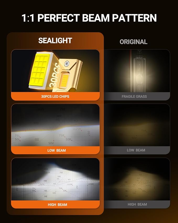 SEALIGHT D3S HID Bulbs, 6500K Cool White, 45000 LM High Output, 1:1 Design, Plug and Play, Compatible with 66340 42403 42302, Pack of 2