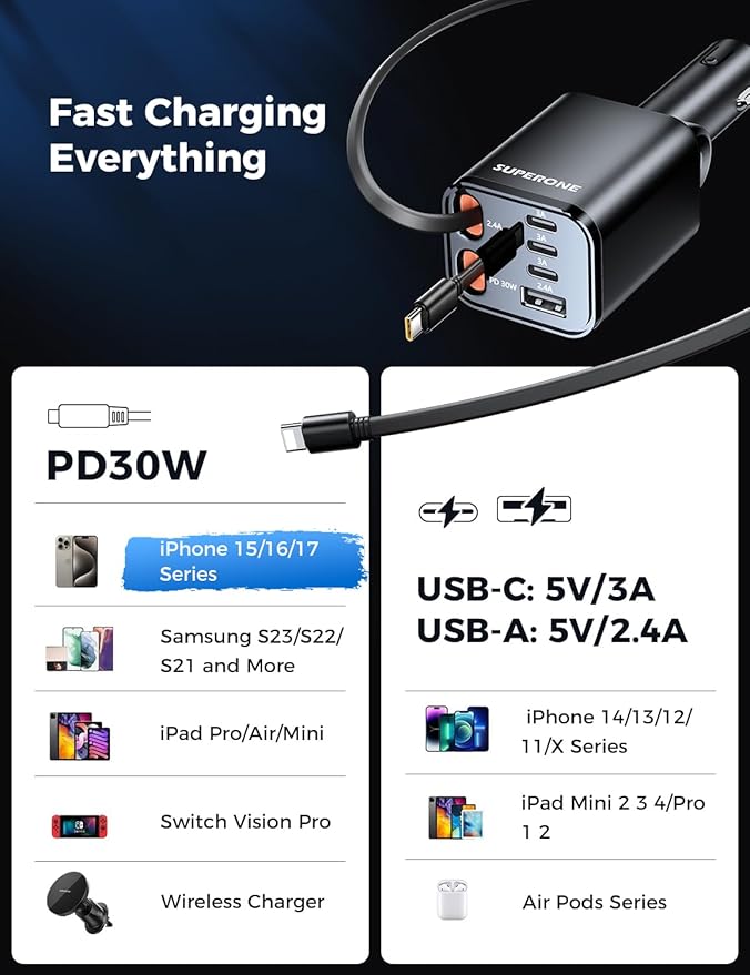 Retractable Car Charger, SUPERONE 99W Car Phone Charger with Cables Fast Charging, USB C Car Charger Adapter for iPhone 17 16 15 14 13 12, Samsung, Black (Pack of 2)