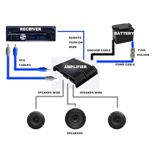 RD True 4 Gauge Car Audio Cable Amp Wiring Kit - 2 Channel Rock Direct CCA Power Cable Amplifier Install Wiring Kit