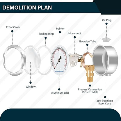 MEASUREMAN 2-1/2inch Dial Size, Liquid Filled Pressure Gauge, 0-60psi/kpa, 304 Stainless Steel Case, 1/4inNPT Lower Mount