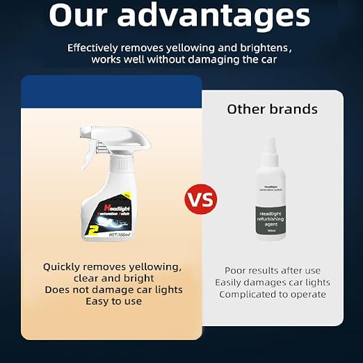 Automotive Headlamp Restoration Fluid Oxidized, Headlight Restoration Kits, Car Light Polisher Cleaning, Only for Headlight Cleaner Polishing.(10ML Coating+180ML Headlight Renovation Liquid)