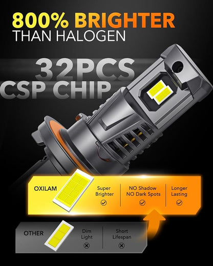 OXILAM Upgraded H13 9008 Light Bulbs, 800% Ultra Brightness, 6500K Cool White, 1:1 Mini Size as Stock Bulb, Wireless Plug-N-Play Fog Light Bulb, Dual Beam, 2 Pack