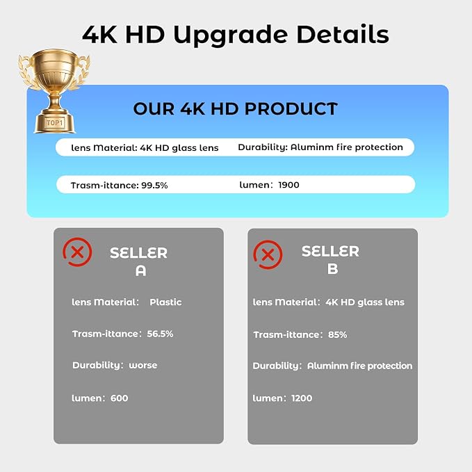 Car Door Light Logo Projector, Upgraded 4K HD LED Lights Compatible with A1/A3/A4/A5/A6/A7/A8/Q3/Q5/Q7/Q8/R8/TT Series Car Accessories (AU-DII-4PC)