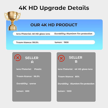 Car Door Light Logo Projector, Upgraded 4K HD LED Lights Compatible with A1/A3/A4/A5/A6/A7/A8/Q3/Q5/Q7/Q8/R8/TT Series Car Accessories (AU-DII-RED TEXT-2PC)