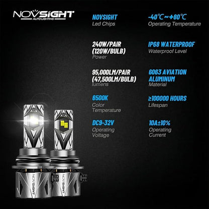 NOVSIGHT 𝟵𝟬𝟬𝟳/𝗛𝗕𝟱 Fog Bulbs Upgrade, 900% Brighter 95,000LM, 240W Performance, Enhanced Cooling, 5-Min Installation, 100,000+ Hour Lifespan, IP68 & CANBUS Compatible, Pack of 2