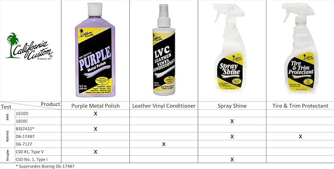 CALIFORNIA CUSTOM Products - Tire & Trim Protectant, Complete The Look of Your Ride While Cleaning and Protecting Your Tires, Exterior Rubber, Plastic Trim and Vinyl. No Oily Film, Perfect for Cars, Truck, Motorcycles and RVs . Keep Your Tires Looking ...