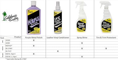 CALIFORNIA CUSTOM Products - Tire & Trim Protectant, Complete The Look of Your Ride While Cleaning and Protecting Your Tires, Exterior Rubber, Plastic Trim and Vinyl. No Oily Film, Perfect for Cars, Truck, Motorcycles and RVs . Keep Your Tires Looking ...