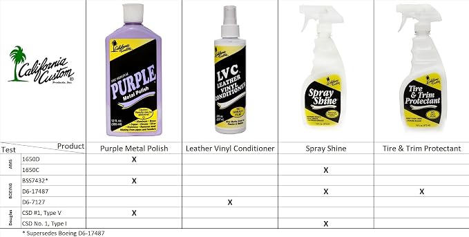 California Custom Spray Shine – Quick & Easy Water-Based Instant Detailer with Carnauba Wax, Gloss Finish for Paint, Glass, Plastic, Chrome, Mirror – For Cars, Trucks, Motorcycles, Appliances – 16 oz