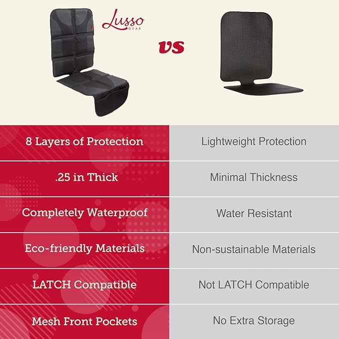 Lusso Gear Car Seat Cover & Protector - 2-Pack Waterproof Non-Slip Protector - Mesh Pocket Organizer - Universal Fit for Convertible & Toddler Car Seats, Black