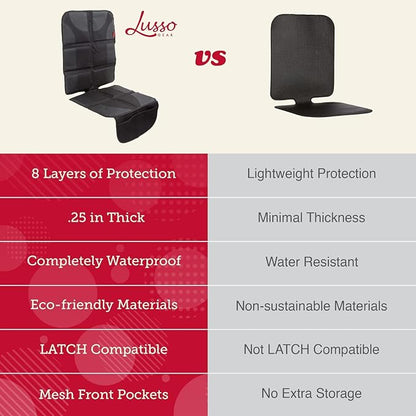 Lusso Gear Car Seat Cover & Protector - 2-Pack Waterproof Non-Slip Protector - Mesh Pocket Organizer - Universal Fit for Convertible & Toddler Car Seats, Black