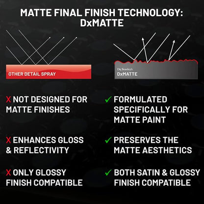 Dr. Beasley's - MP32D12 Matte Final Finish - 12 oz., Ultimate Detail Spray, pH Balanced and Gloss-Free, Readily Biodegradable