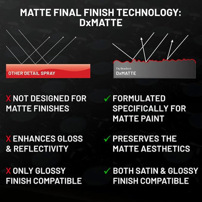 Dr. Beasley’s Matte Final Finish 32oz - Matte Safe Auto Detail Spray for Between Washes, Touch-ups. Removes Dust, Smudges, Water Spots for Showroom Appearance. pH Balanced, No Gloss