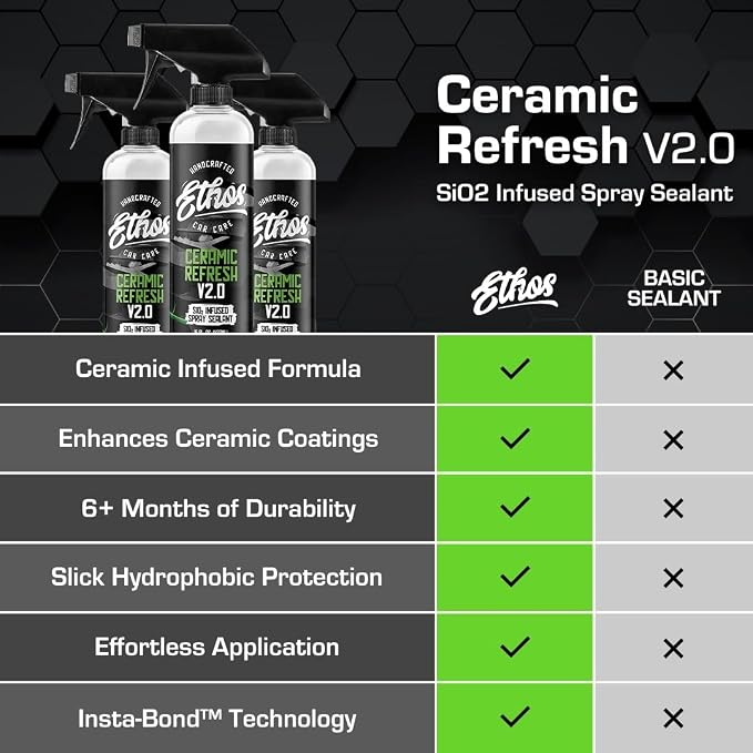 Ethos Ceramic Refresh – Ceramics Coating Spray & Ceramic Sealant for Instant Gloss – Paint Restorer with 6+ Months Car Sealant Protection – SiO2 Spray for Car Detailing