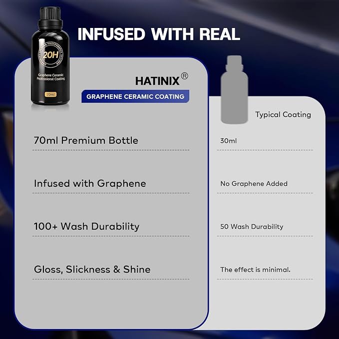20H Graphene Ceramic Coating for Cars(Standard Kit), Professional Ceramic Coating | High Gloss Finish | Hydrophobic | Scratch & Protection | Easy to Use