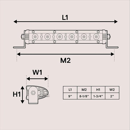 True Mods 2pc 7" Ultra-Slim Single Row Off Road LED Light Bar [1530lm] [18W] [IP68 Waterproof] [12V - 24V] Fog/Driving/Work Lights for Trucks ATV Cars - 60 Degrees Flood Light