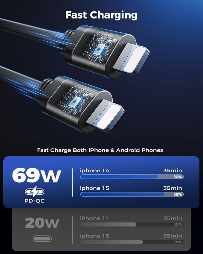 [Upgraded] 4 in 1 Retractable Car Charger, SUPERONE Smaller Fast Car Phone Charger 69W with Cord, USB C and iPhone Car Charger Adapter, Compatible iPhone 17/17 Pro Max/16/15/14/13, Sumsung