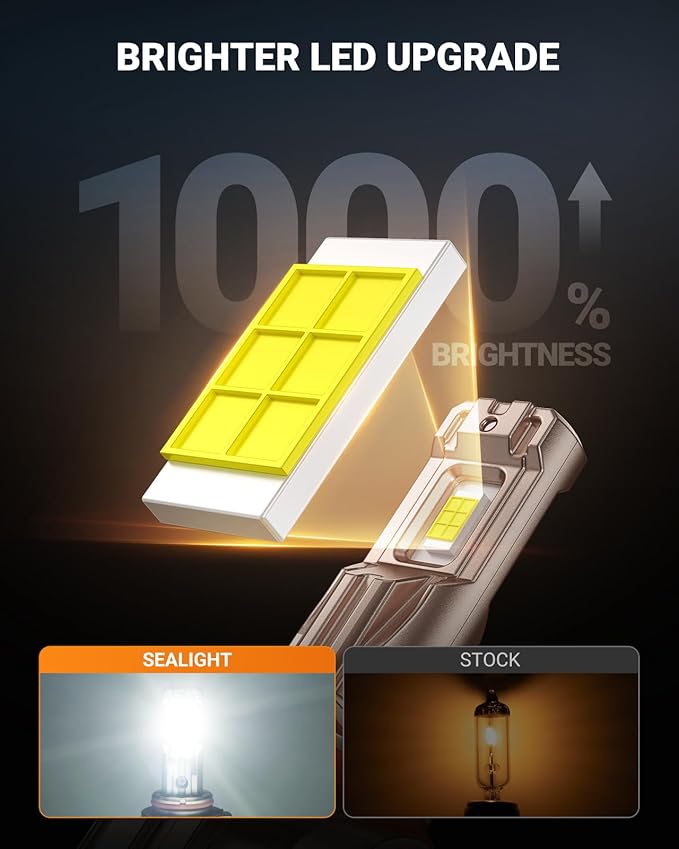 SEALIGHT H10/9140/9145 LED Fog Light Bulbs, 18000LM Ultra Bright H10 Fog Lights, IP68 Waterproof Injection Sealed,Long Lifespan 80000 Hours, 1:1 Mini Size Easy Install 9145 LED fog lights, Pack of 2