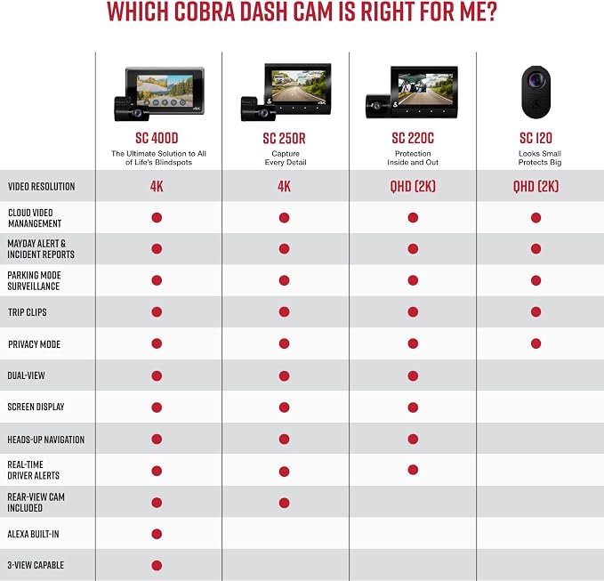 Cobra Smart Dual View Front and Rear Dash Cam (SC 250R) – True 4K Resolution, 360 Alerts, Parking Live View, Incident Reports, Emergency MayDay, 32 GB SD Card Included, CarPlay & Android Auto