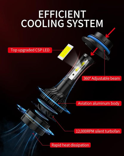 𝟫𝟢𝟢𝟦 Bulbs 6500K Cool White 40000LM 900% Brightness, 1:1 Size Plug and Play IP68 Waterproof Off-Road Lights, Pack of 2