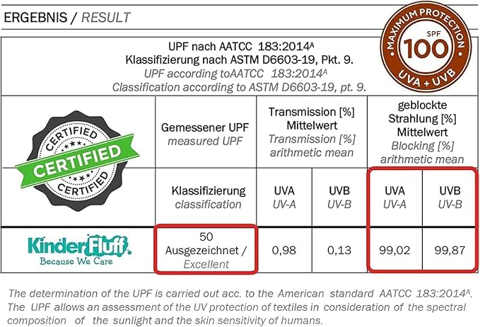 Windshield Sun Shade - Certified 99.87% UVB & 99.02% UVA Protection Car Sun Shade. Award Winning Sunshade for Car Windshield with Patented Technology. Size L+ 60"x30" Car Window Shades by Kinder Fluff