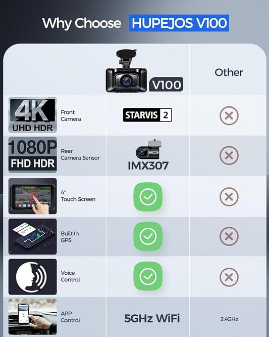 HUPEJOS 4K Dual Dash Cam Front and Rear, Camera for Cars with STARVIS 2 Sensor, 4” Touch Screen Dashboard Camera Built-in 5G WiFi GPS, Free 64GB Card, Voice Control, Night Vision, 24H Parking Mode