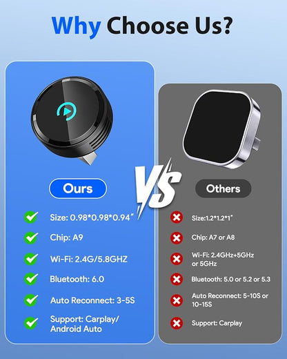 Ultra Mini Circular Wireless CarPlay & Android Auto Adapter, 3-5s Fast Auto Reconnect, Aluminum Alloy Vent Design, 2-in-1 CarPlay Wireless Adapter for iOS & Android with USB A/C Port
